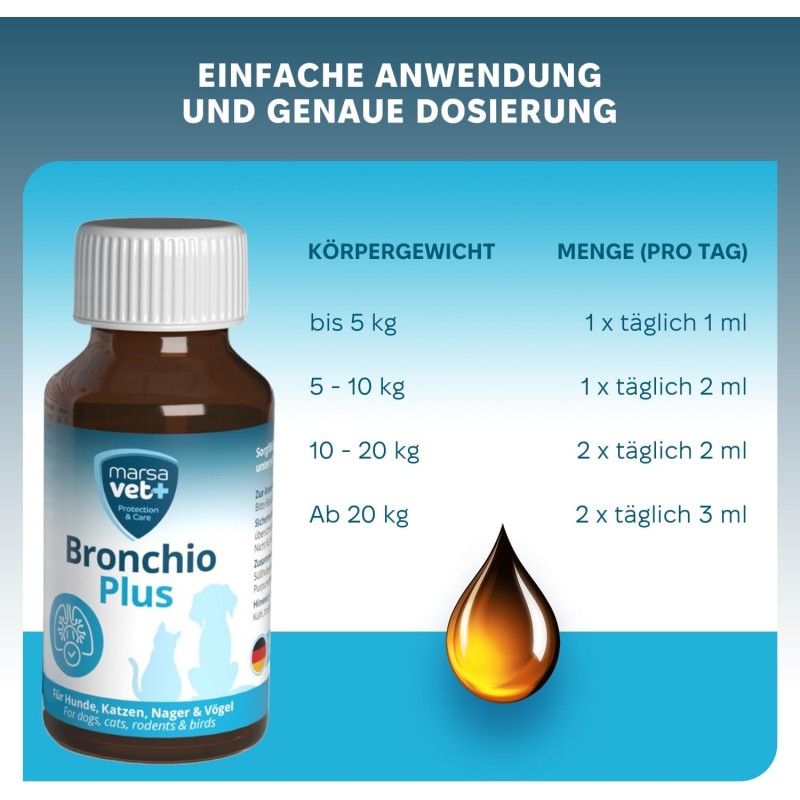 Marsavet Bronchio Plus Druppels – Ondersteuning voor Luchtwegen – met kat