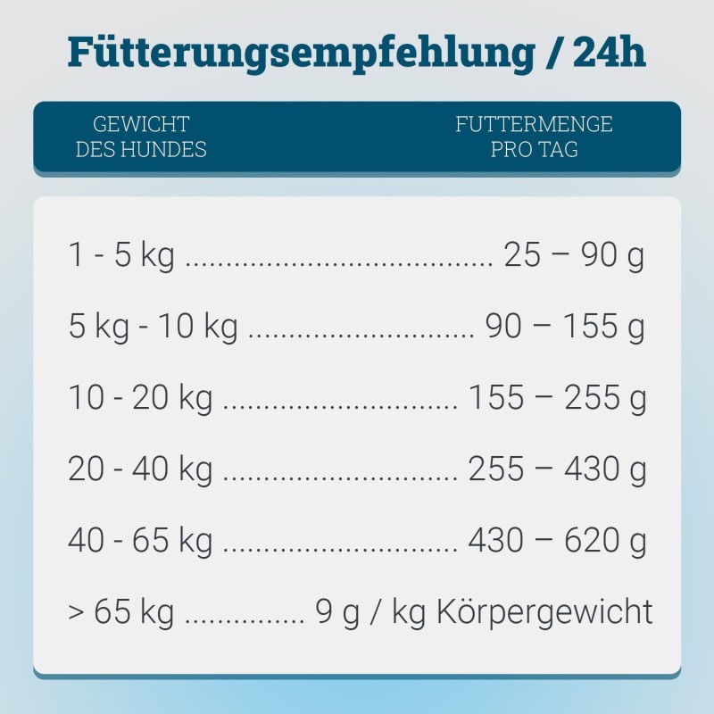 Marsavet MicroBell – Aliments pour chiens vegan 900 g – image 6